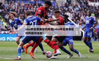 nba季后赛赛程对阵图(nba季后赛赛程对阵图球迷屋)