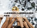 cba联赛赛程表(cba联赛赛程表咪咕视频直播)