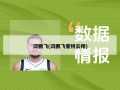 闫鹏飞(闫鹏飞爱特云翔)