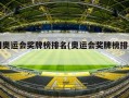 中国奥运会奖牌榜排名(奥运会奖牌榜排名历史)