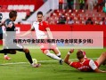 梅西六夺金球奖(梅西六夺金球奖多少钱)