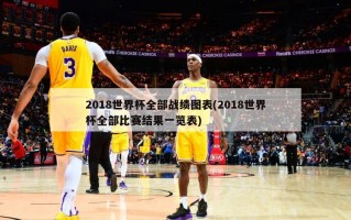 2018世界杯全部战绩图表(2018世界杯全部比赛结果一览表)