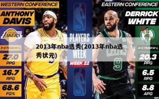 2013年nba选秀(2013年nba选秀状元)