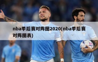 nba季后赛对阵图2020(nba季后赛对阵图表)