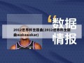 2012世界杯主题曲(2012世界杯主题曲wakawakae)