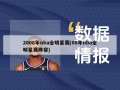 2008年nba全明星赛(08年nba全明星赛阵容)