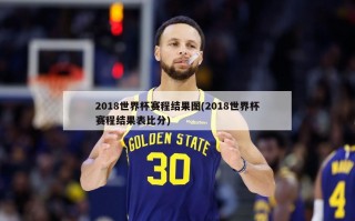 2018世界杯赛程结果图(2018世界杯赛程结果表比分)