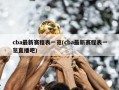 cba最新赛程表一览(cba最新赛程表一览直播吧)