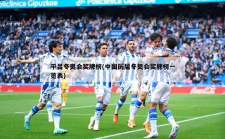 平昌冬奥会奖牌榜(中国历届冬奥会奖牌榜一览表)