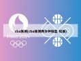cba体测(cba体测两分钟投篮 标准)