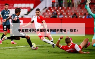 中超积分榜(中超积分榜最新排名一览表)