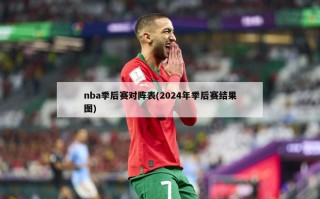 nba季后赛对阵表(2024年季后赛结果图)